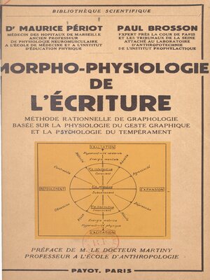 cover image of Morpho-physiologie de l'écriture